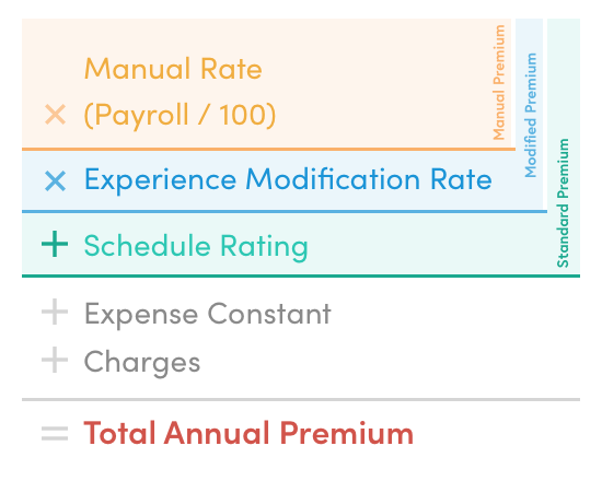 calculation image